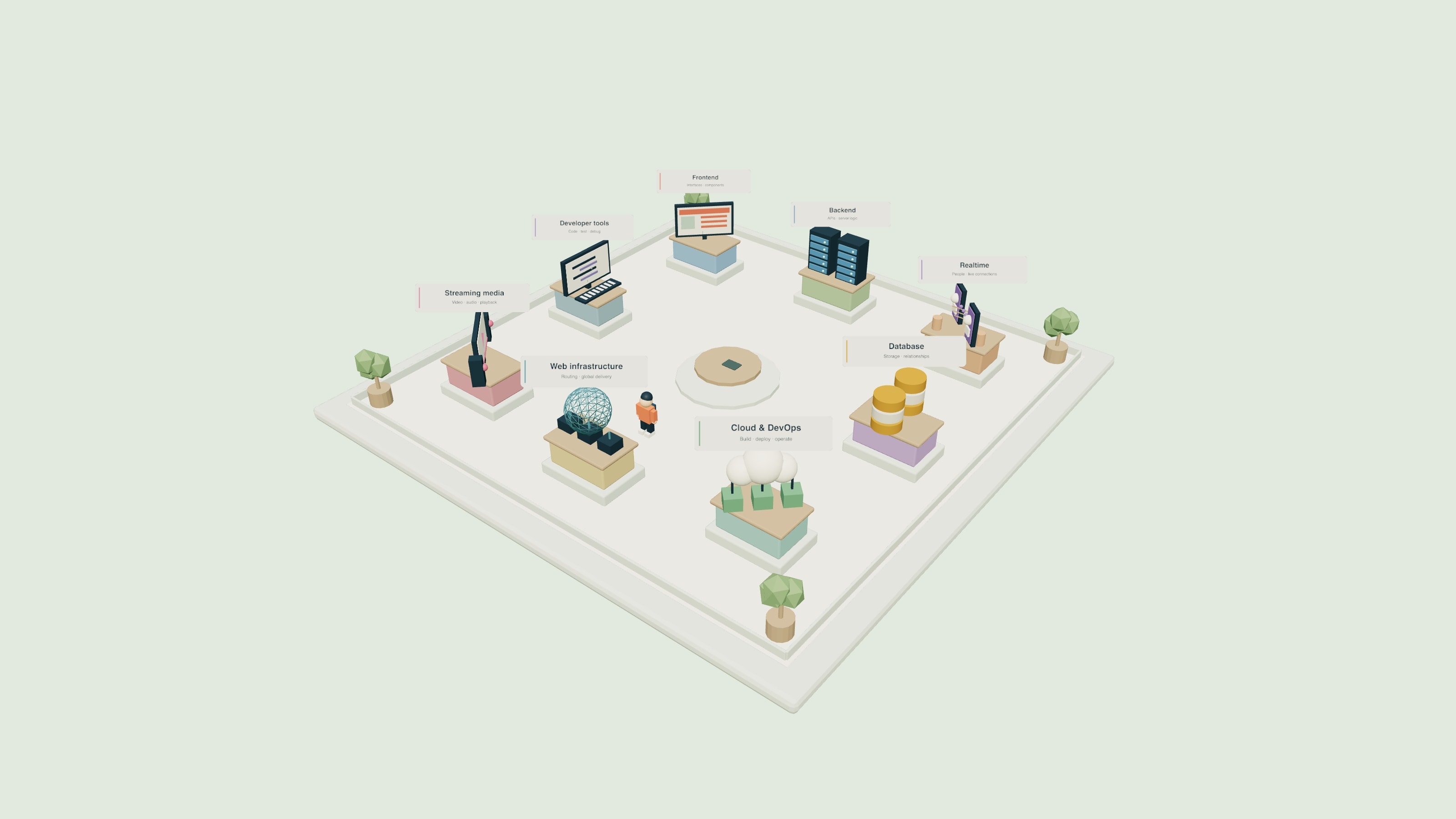 An open miniature developer studio with eight colorful skill workstations